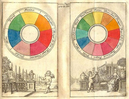 Sir Isaac Newton Color Wheel